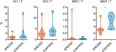 IL-22 Paucity in APECED Is Associated With Mucosal and Microbial Alterations in Oral Cavity